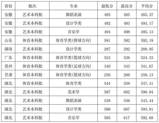 湖北文理舞蹈专业分数线多少？-第1张图片-泰美艺术培训