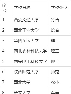 西安现代学院是几本院校？-第1张图片-泰美艺术培训