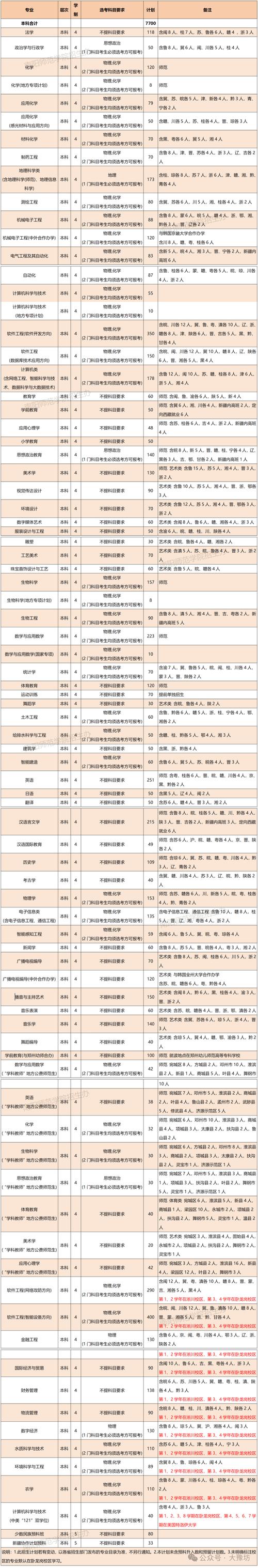 上饶师范舞蹈类招生计划人数多少？-第1张图片-泰美艺术培训