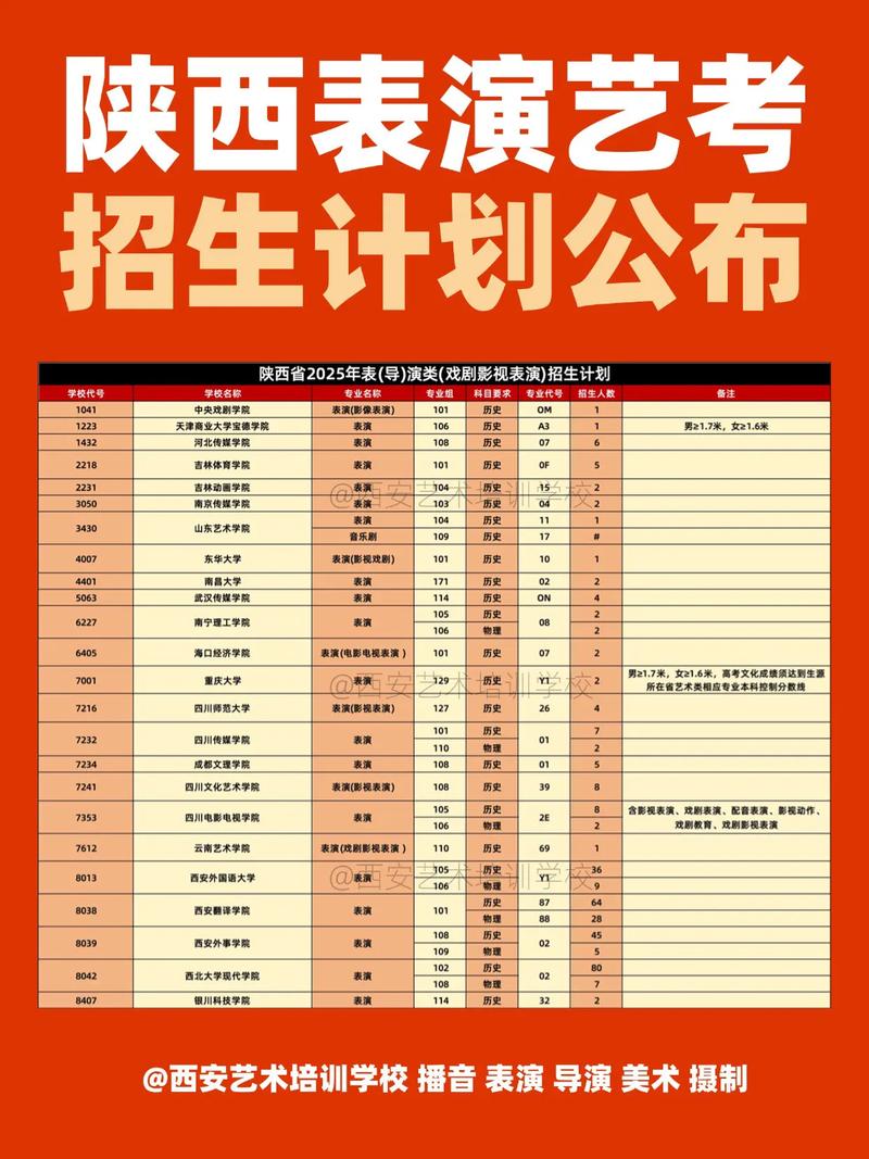 2025陕西艺考地址在哪？-第1张图片-泰美艺术培训