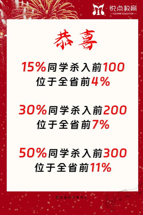 2025浙江音乐高考政策有哪些变化？-第2张图片-泰美艺术培训