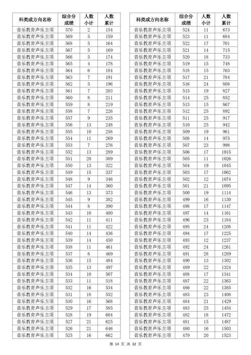 2025浙江音乐高考政策有哪些变化？-第3张图片-泰美艺术培训