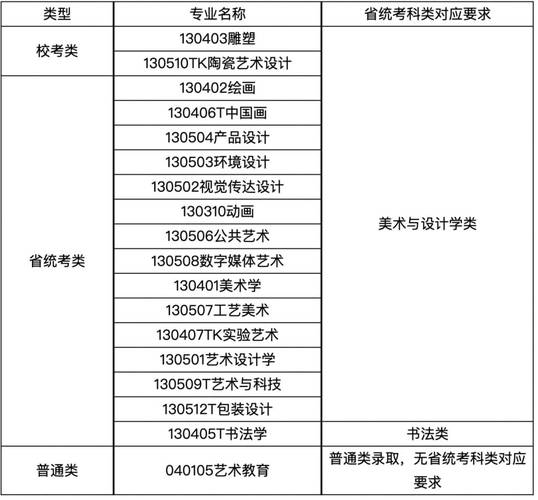 大学美术专业哪些好？-第1张图片-泰美艺术培训