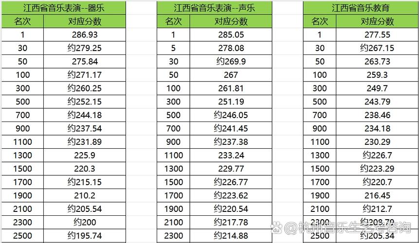 音乐专业高考满分到底是多少分？-第1张图片-泰美艺术培训