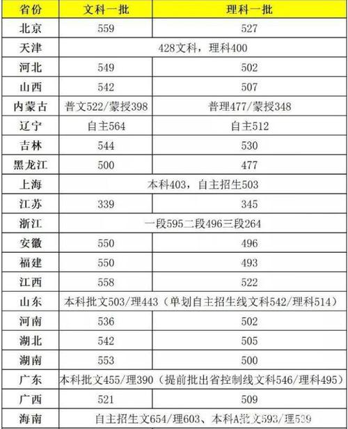 北京舞蹈名校专业分数线多少？-第1张图片-泰美艺术培训