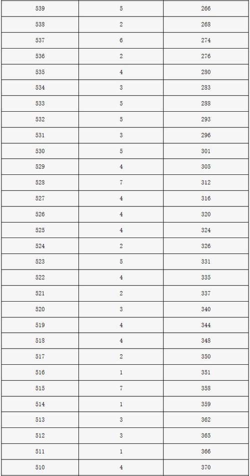 北京舞蹈名校专业分数线多少？-第3张图片-泰美艺术培训