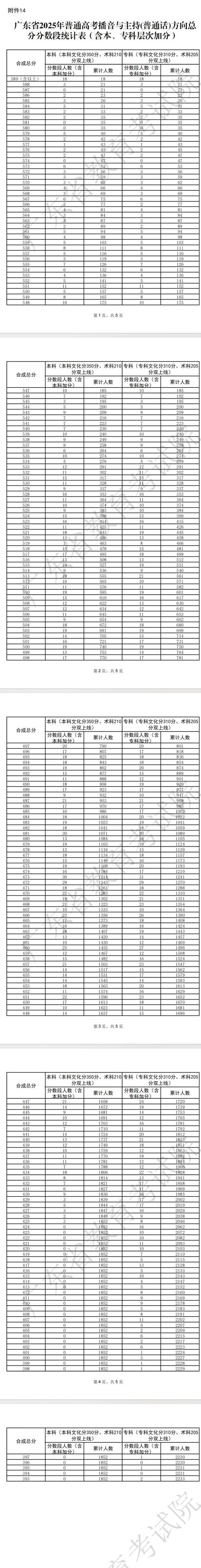 广东高考音乐满分是多少分？总分构成是怎样的？-第1张图片-泰美艺术培训