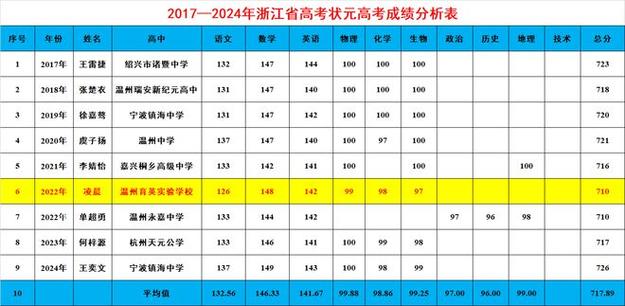2025浙江艺考总分多少？-第1张图片-泰美艺术培训