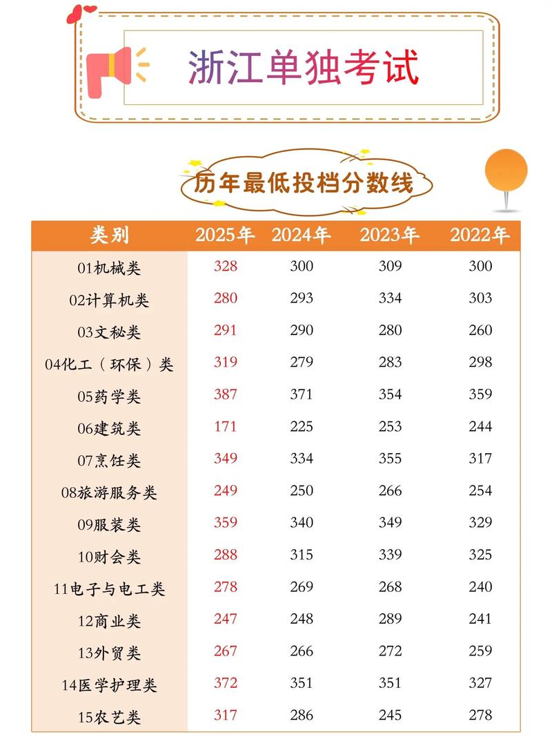 2025浙江艺考总分多少？-第2张图片-泰美艺术培训