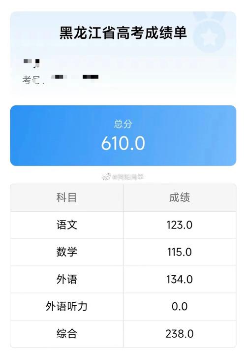 黑龙江美术联考成绩何时能查？-第1张图片-泰美艺术培训