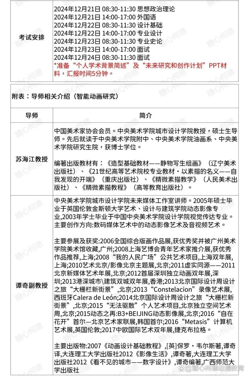 中央美术学院考研真题有哪些变化趋势？-第2张图片-泰美艺术培训