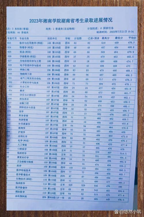 湘南学院舞蹈专业分数线-第1张图片-泰美艺术培训