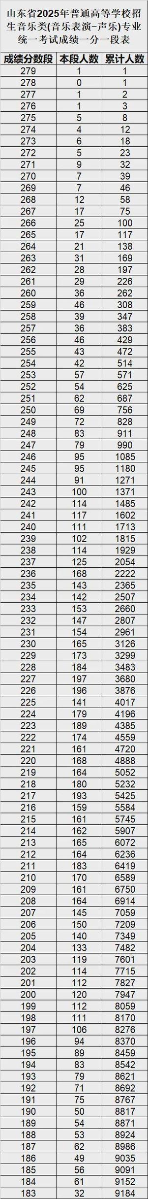 山东省美术联考成绩查询-第2张图片-泰美艺术培训