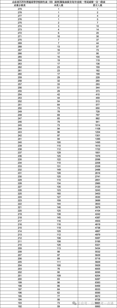 山东省美术联考成绩查询-第1张图片-泰美艺术培训