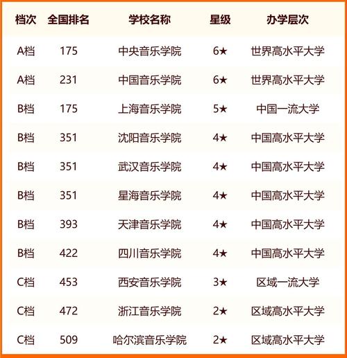理科音乐生能报考哪些学院？-第2张图片-泰美艺术培训