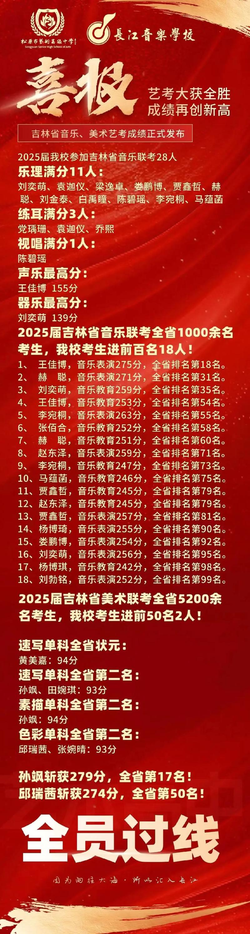 2025音乐高考政策有哪些新变化？-第2张图片-泰美艺术培训