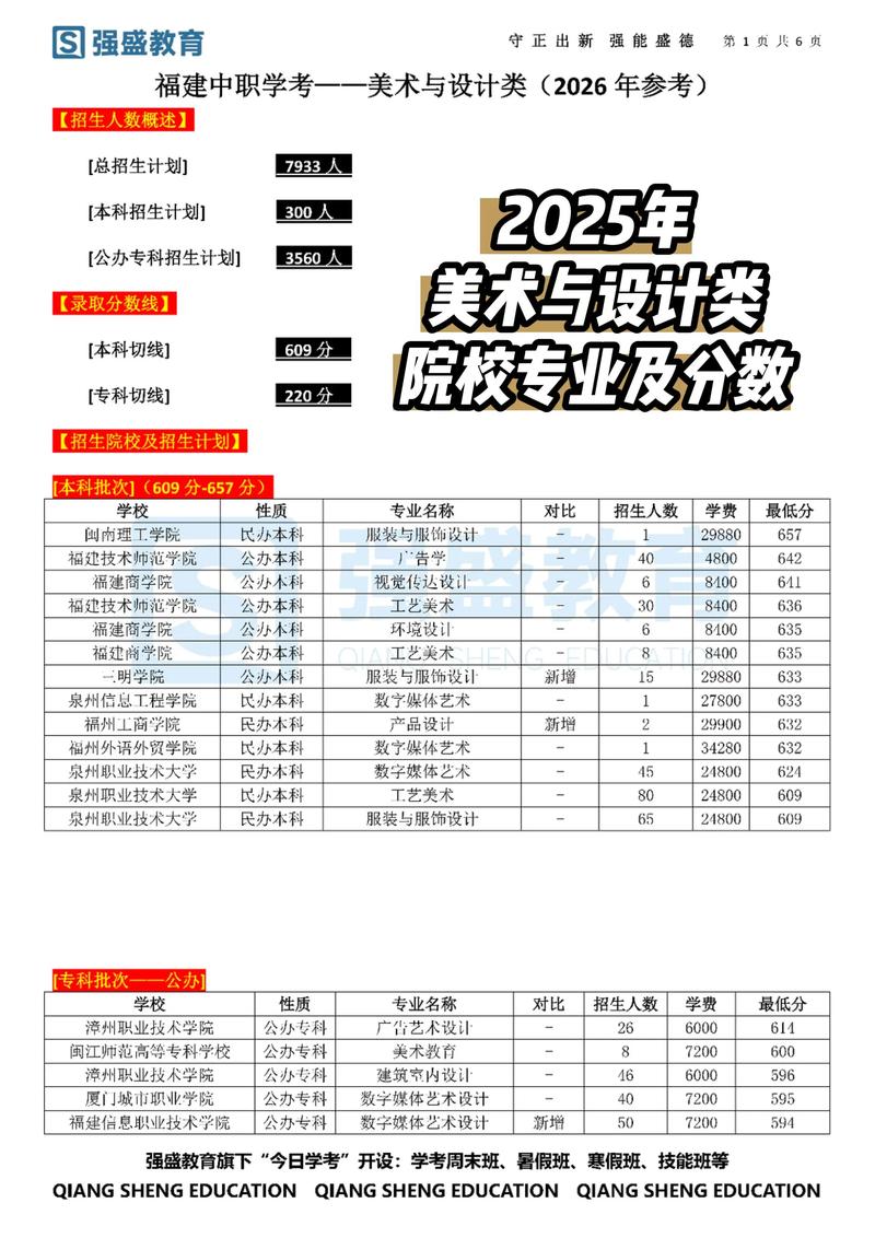 福建美术学校有哪些专业可选？-第3张图片-泰美艺术培训