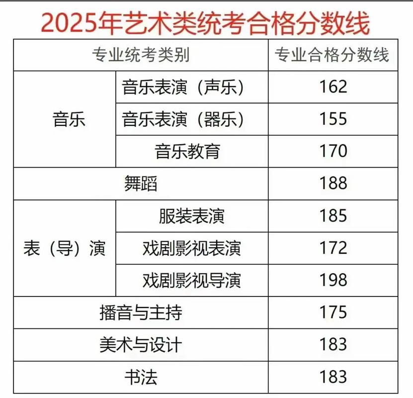 2025内蒙古美术联考有何新变化？-第1张图片-泰美艺术培训