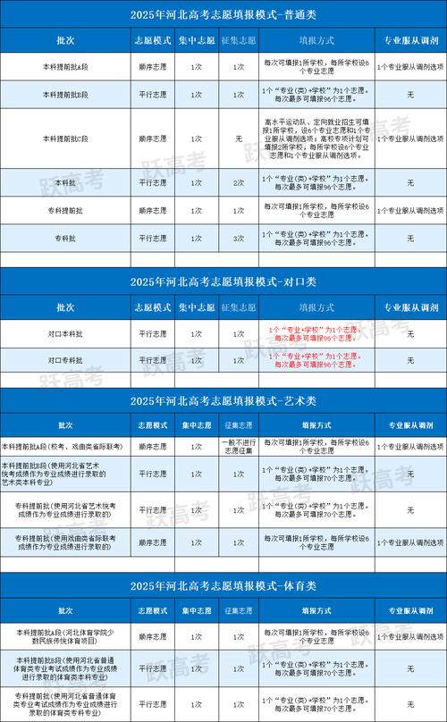 河北省播音联考录取原则是什么？-第2张图片-泰美艺术培训