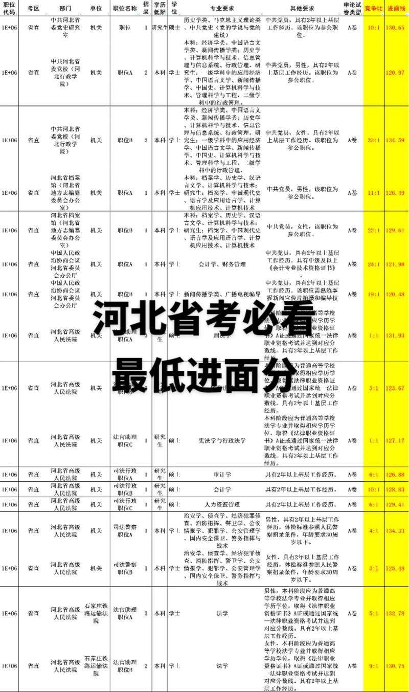 河北省播音联考录取原则是什么？-第3张图片-泰美艺术培训