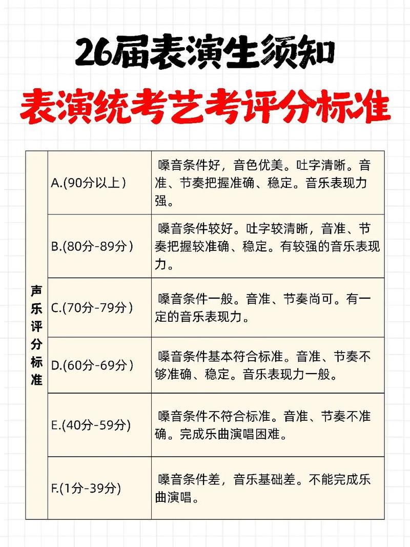 江西省音乐联考视唱要求有哪些具体内容？-第2张图片-泰美艺术培训
