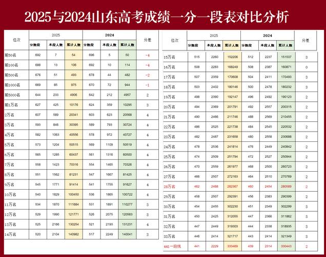 山东艺考总人数2025-第2张图片-泰美艺术培训