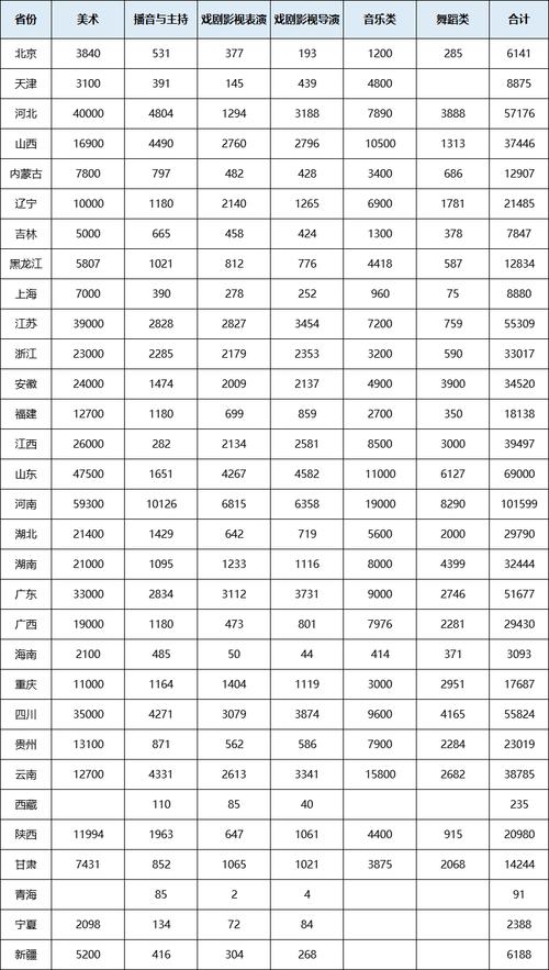2025年美术考生人数会增还是减？-第1张图片-泰美艺术培训