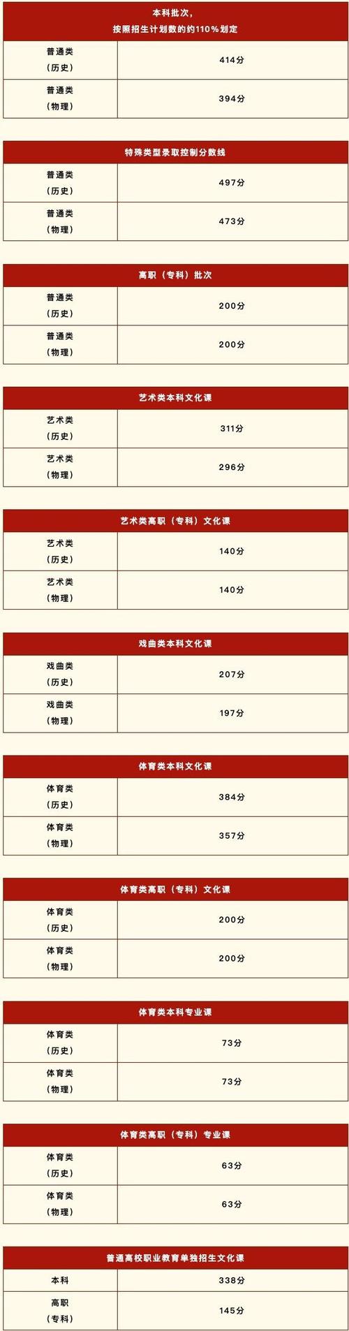 陕西省音乐联考满分多少-第2张图片-泰美艺术培训