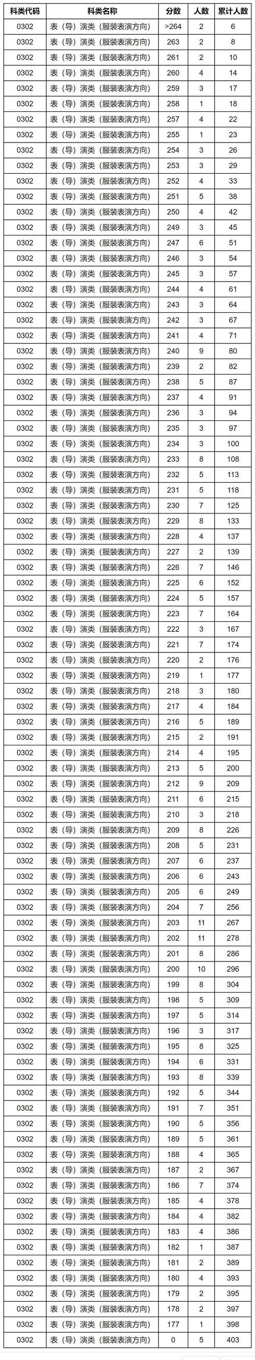 湖北美术联考成绩几点公布？-第2张图片-泰美艺术培训