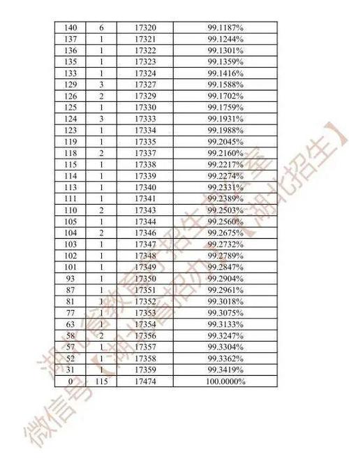 湖北美术联考成绩几点公布？-第3张图片-泰美艺术培训