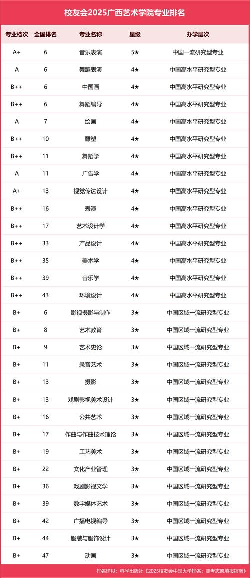 2025广西艺考地点何时公布？-第1张图片-泰美艺术培训