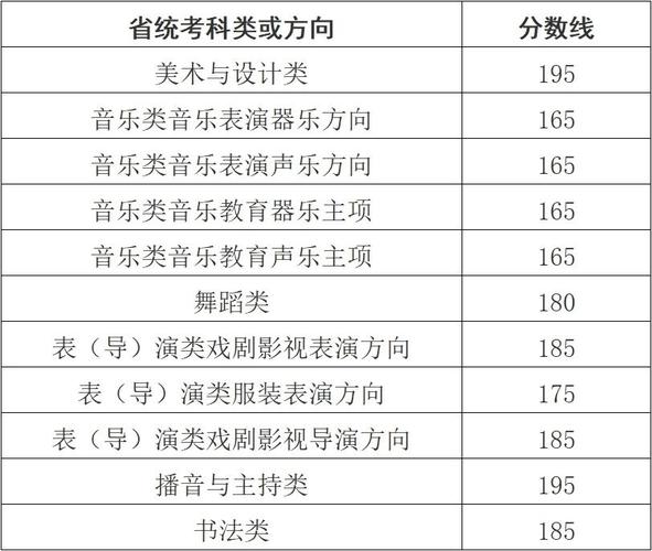 浙江舞蹈高考分数怎么算？公式是什么？-第1张图片-泰美艺术培训