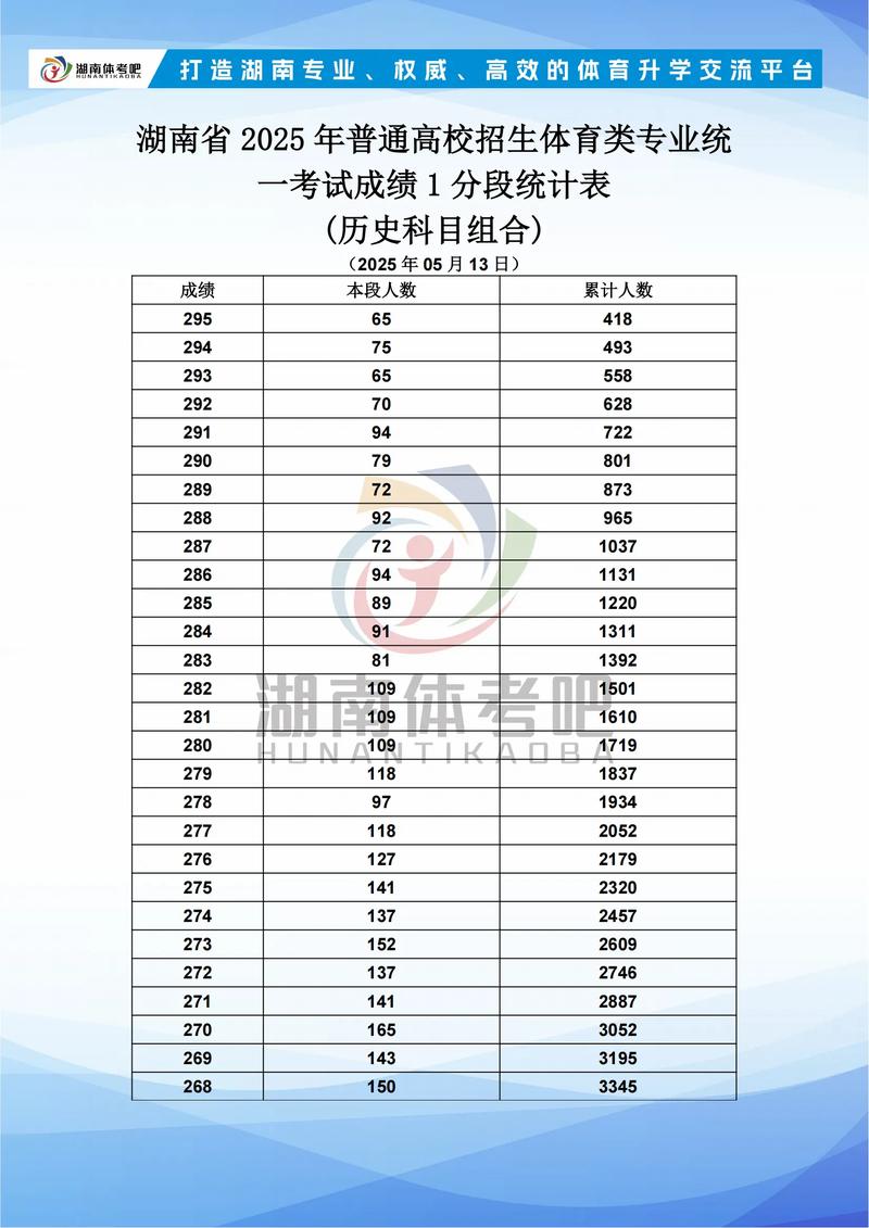 2025湖南联考分值何时公布？有何新调整？-第1张图片-泰美艺术培训
