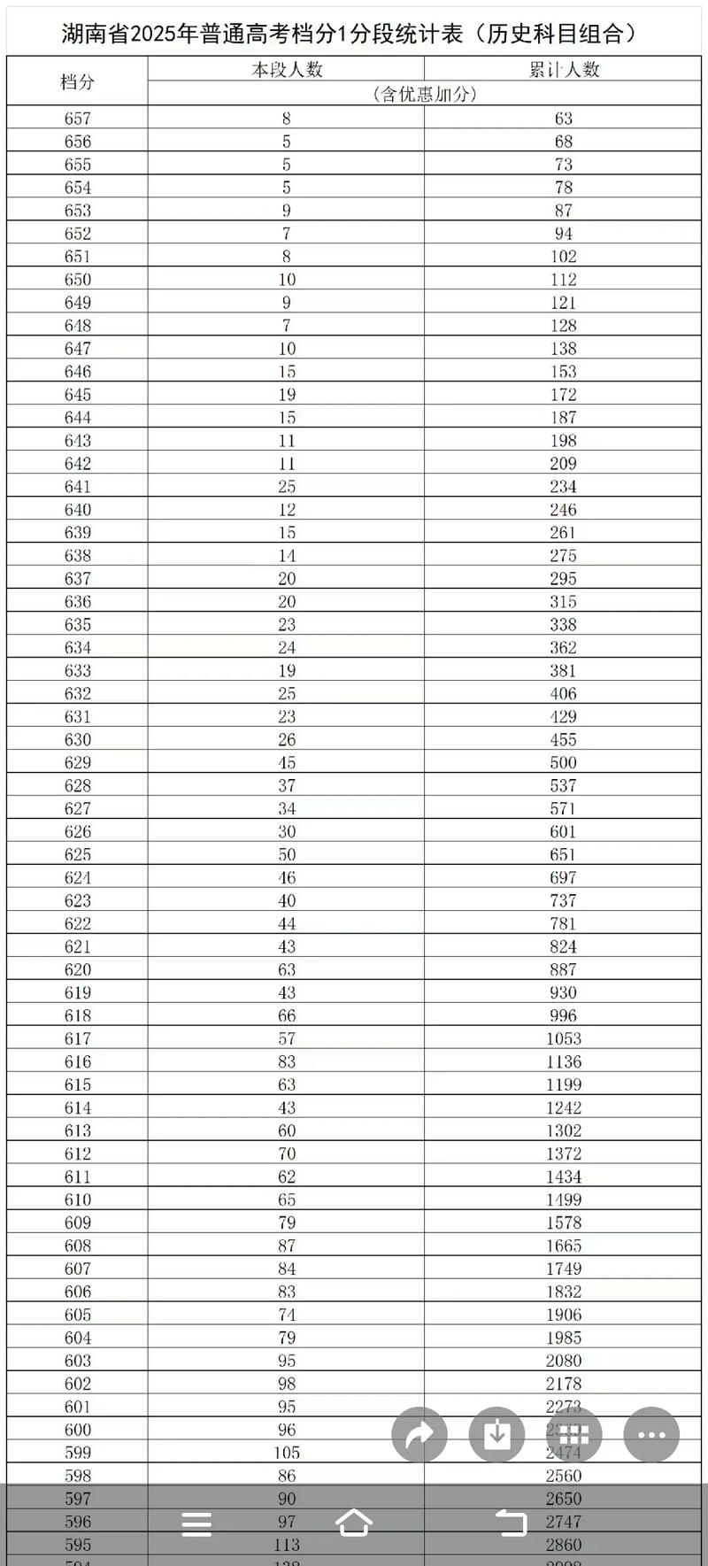 2025湖南联考分值何时公布？有何新调整？-第2张图片-泰美艺术培训