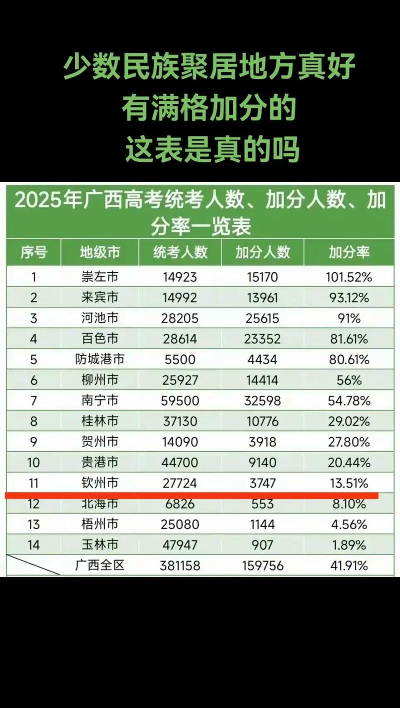 2025广西艺考分数线多少？-第3张图片-泰美艺术培训