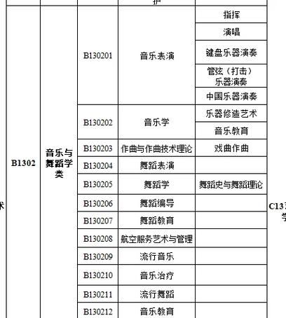 音乐表演专业招生数量有何变化趋势？-第1张图片-泰美艺术培训