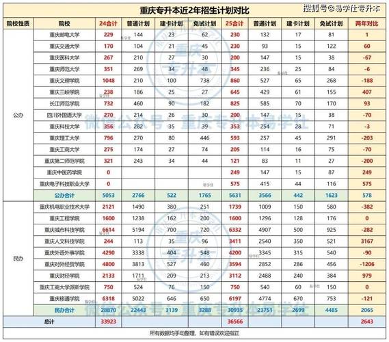 重庆2025年艺考人数会增还是减？-第1张图片-泰美艺术培训