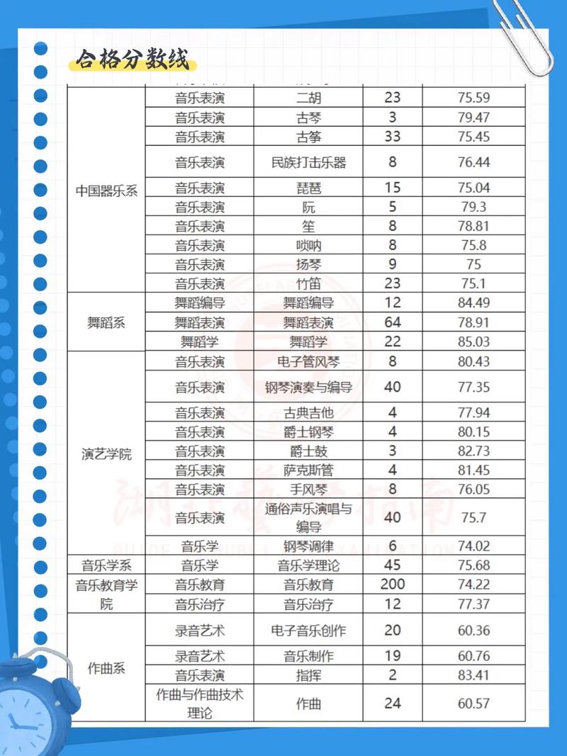 2025音乐校考成绩何时公布？-第2张图片-泰美艺术培训