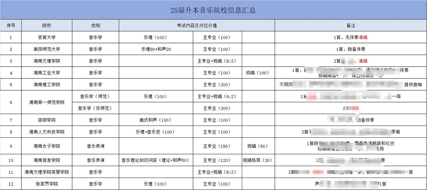 2025湖南校考音乐类考什么？-第3张图片-泰美艺术培训