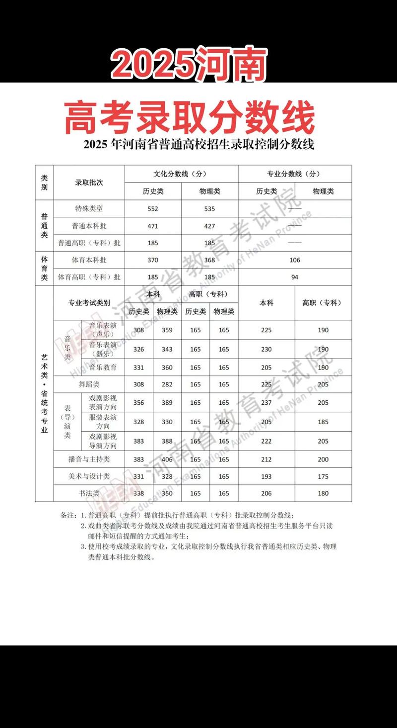 河南艺考2025合格线何时公布？-第2张图片-泰美艺术培训