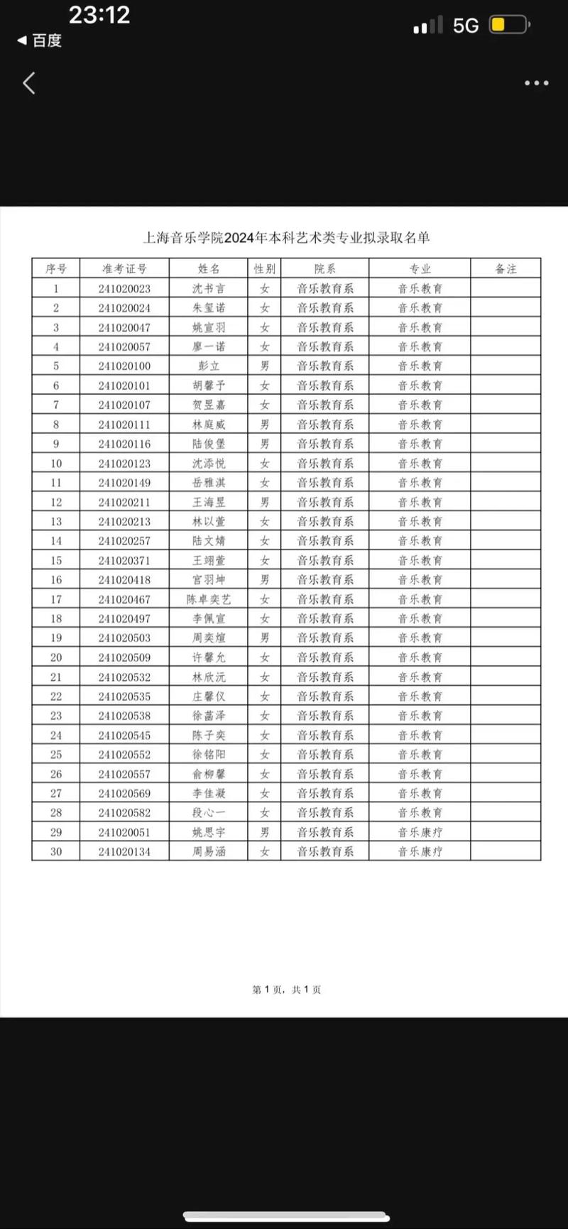 上海音乐学院有哪些主要专业？-第3张图片-泰美艺术培训