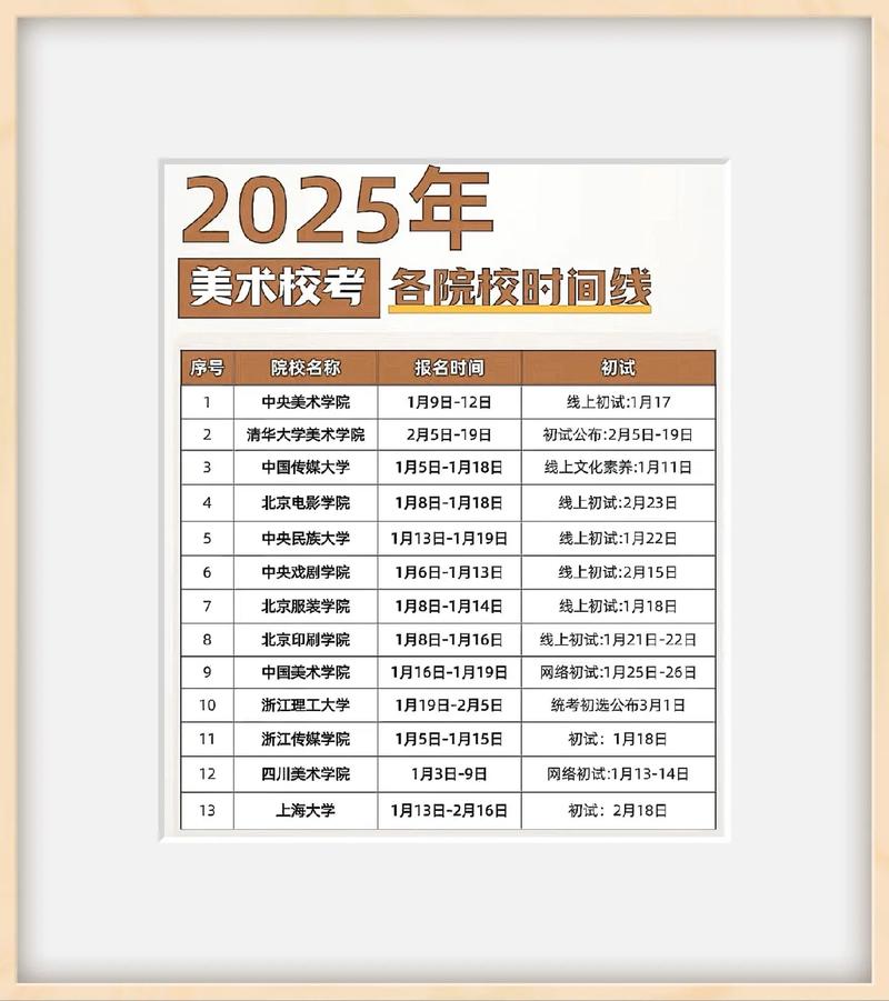 2025年艺考时间美术-第1张图片-泰美艺术培训