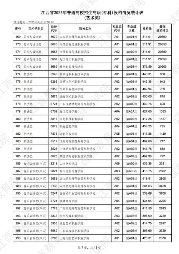 江西联考2025本科线会是多少？-第3张图片-泰美艺术培训