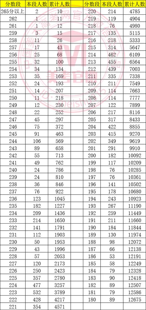 山西2025艺考成绩何时公布？-第1张图片-泰美艺术培训