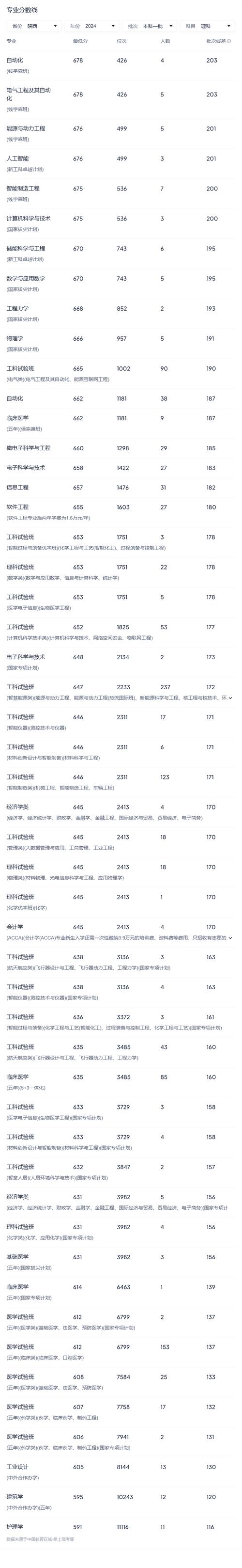 2025陕西艺考专业有哪些变化？-第1张图片-泰美艺术培训