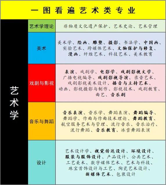 2025陕西艺考专业有哪些变化？-第2张图片-泰美艺术培训