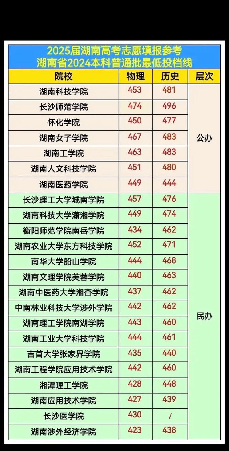 2025湖南美术本科线多少分？-第1张图片-泰美艺术培训