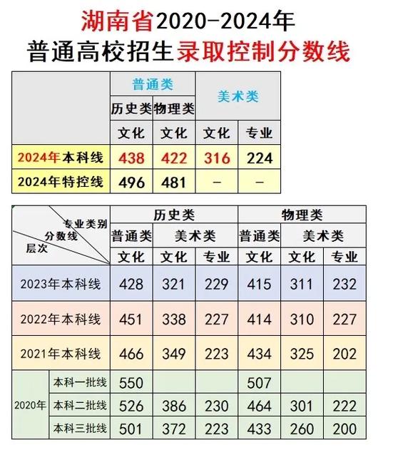 2025湖南美术本科线多少分？-第2张图片-泰美艺术培训