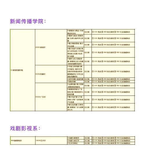 厦门大学2025美术生-第1张图片-泰美艺术培训