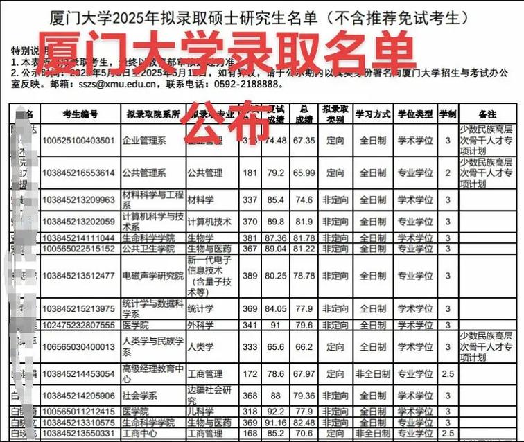 厦门大学2025美术生-第2张图片-泰美艺术培训